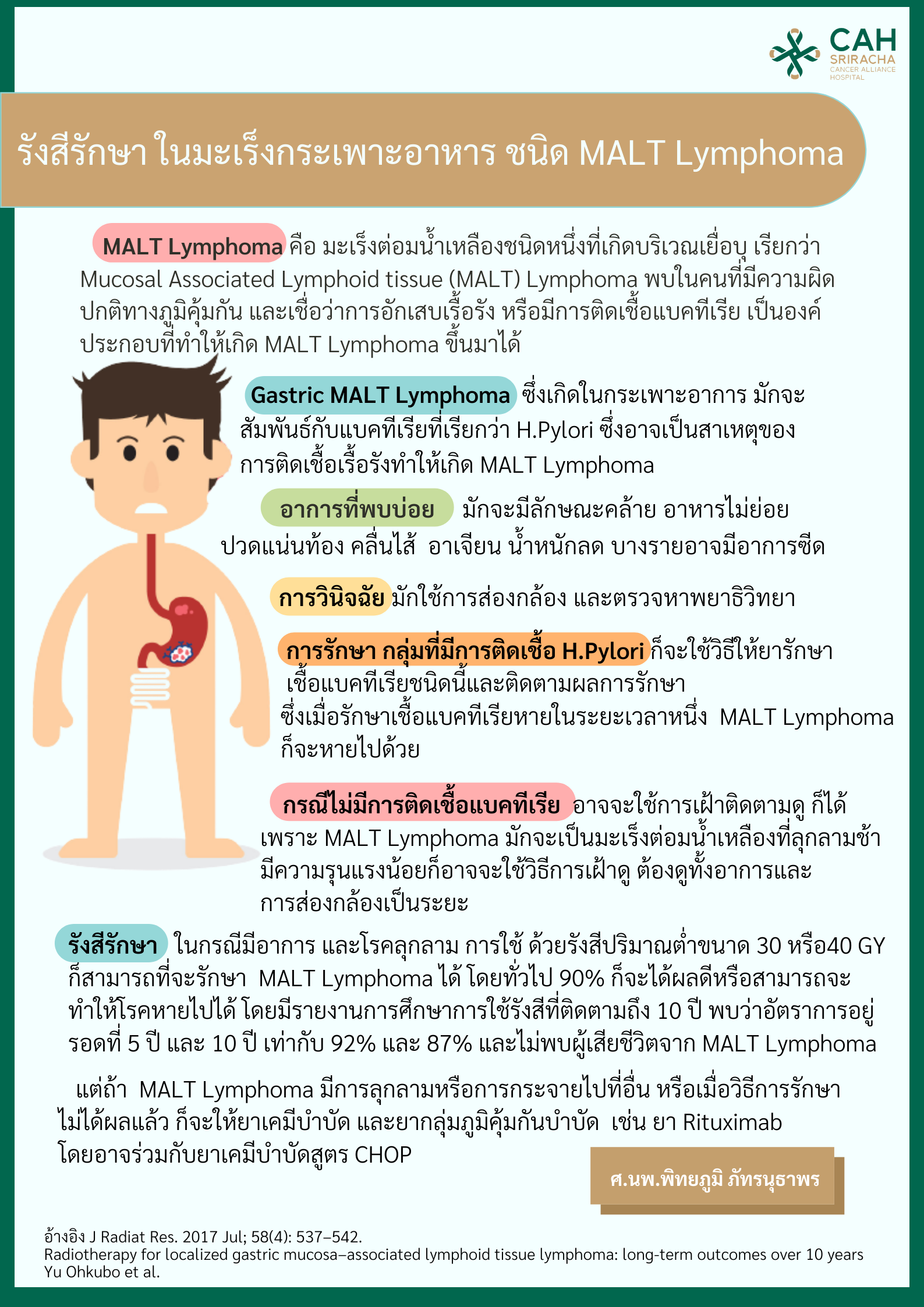  Malt Lymphoma